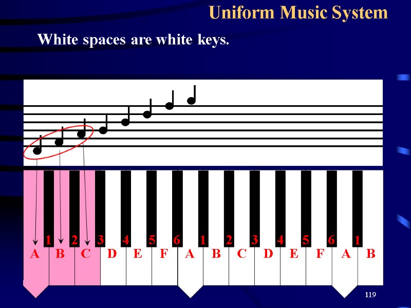 119 Uniform Music System White spaces are white keys.